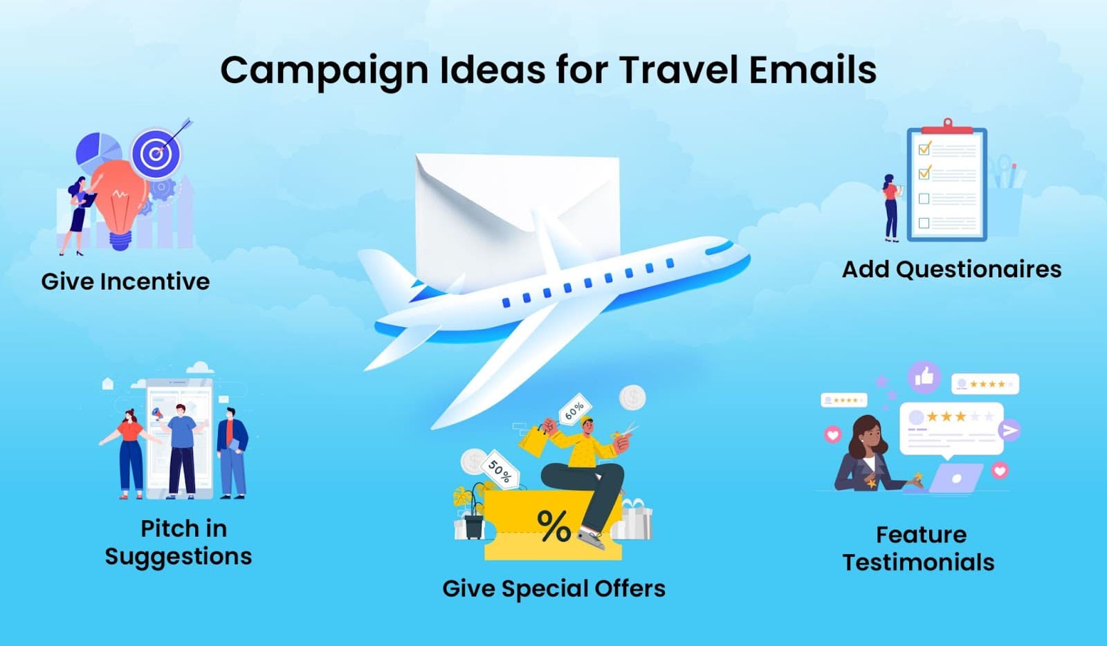 Campaign ideas for travel email marketing Campaign ideas for travel email marketing