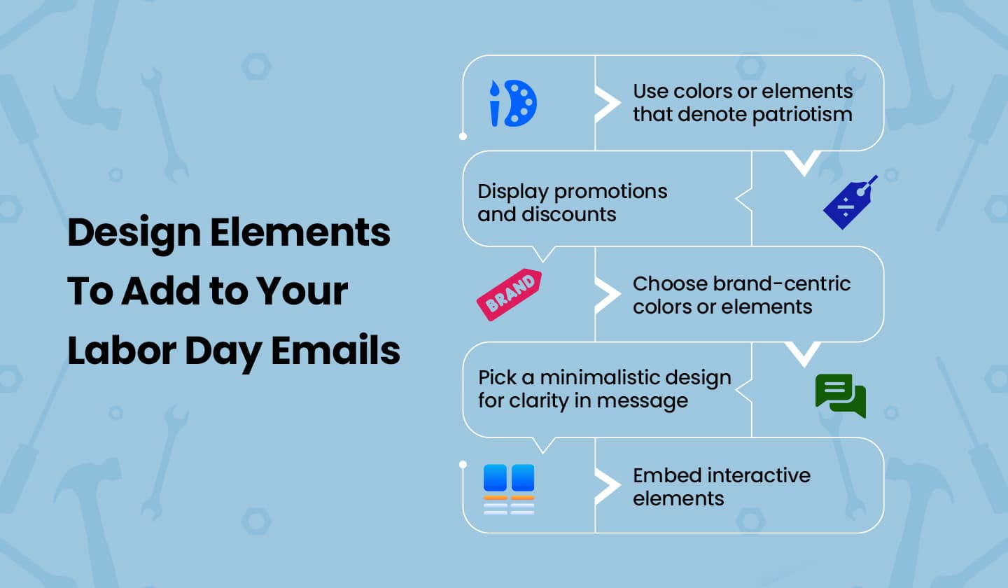 Design elements that can make your Labor Day email a success Design elements that can make your Labor Day email a success