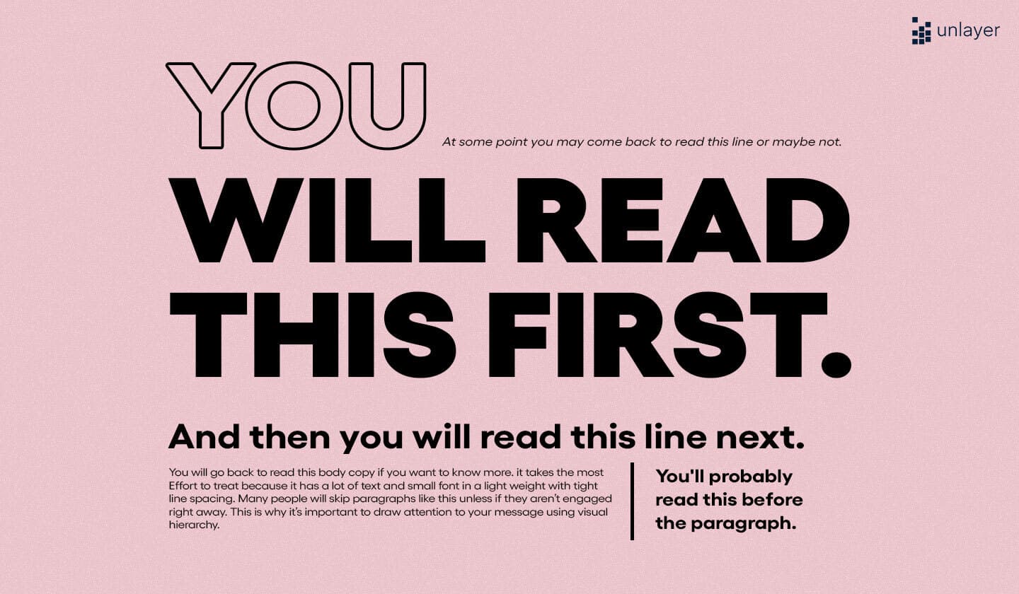 Example of how visual hierarchy directs reader’s eyes. Example of how visual hierarchy directs reader’s eyes.