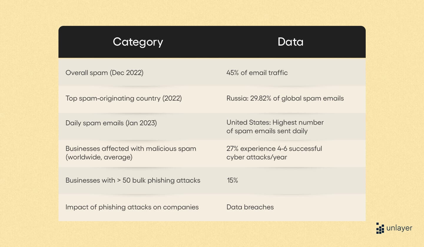 Spam email trends and their impact worldwide Spam email trends and their impact worldwide