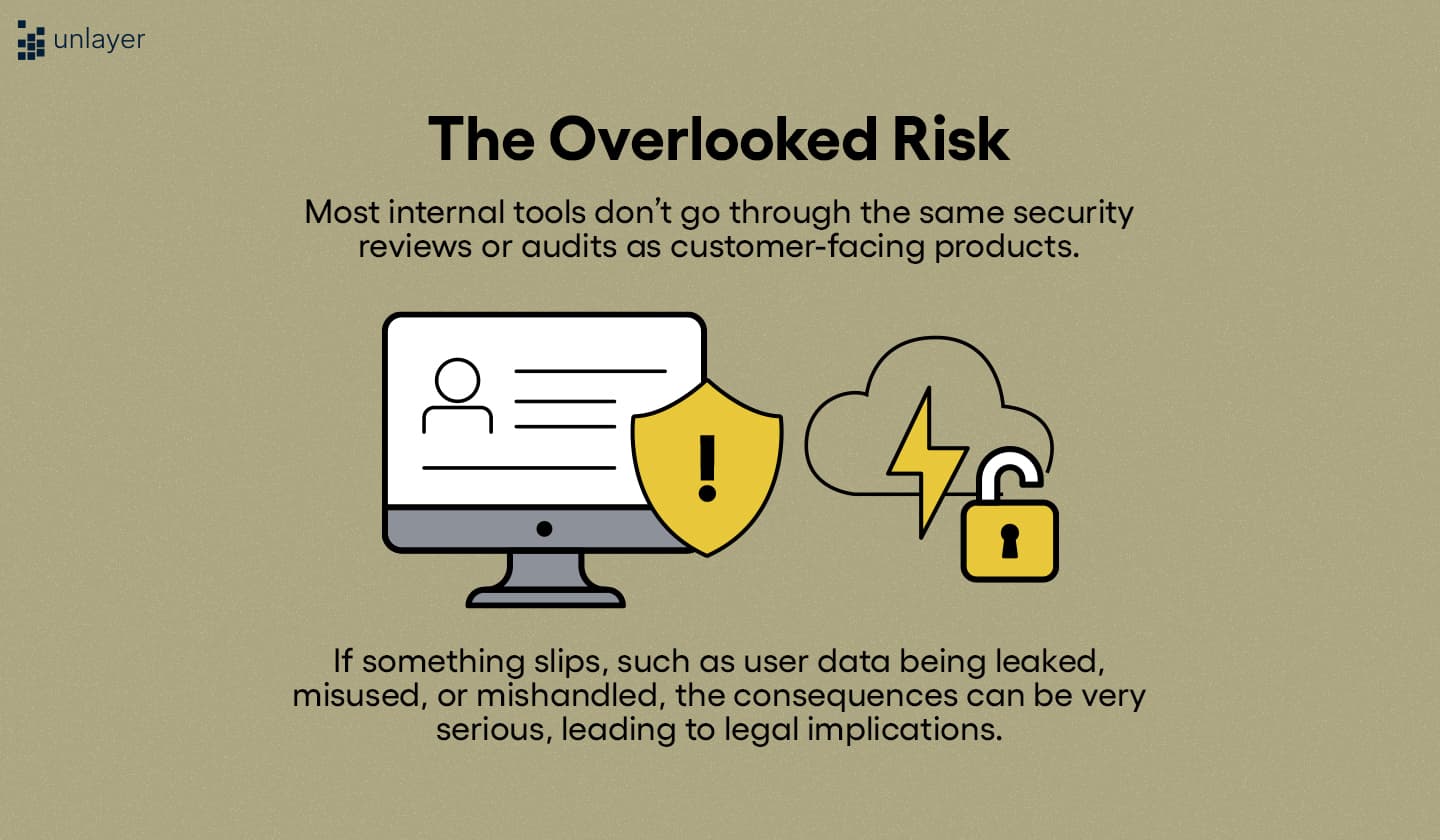 Security risk of building an in-house email & page builder. Security risk of building an in-house email & page builder.