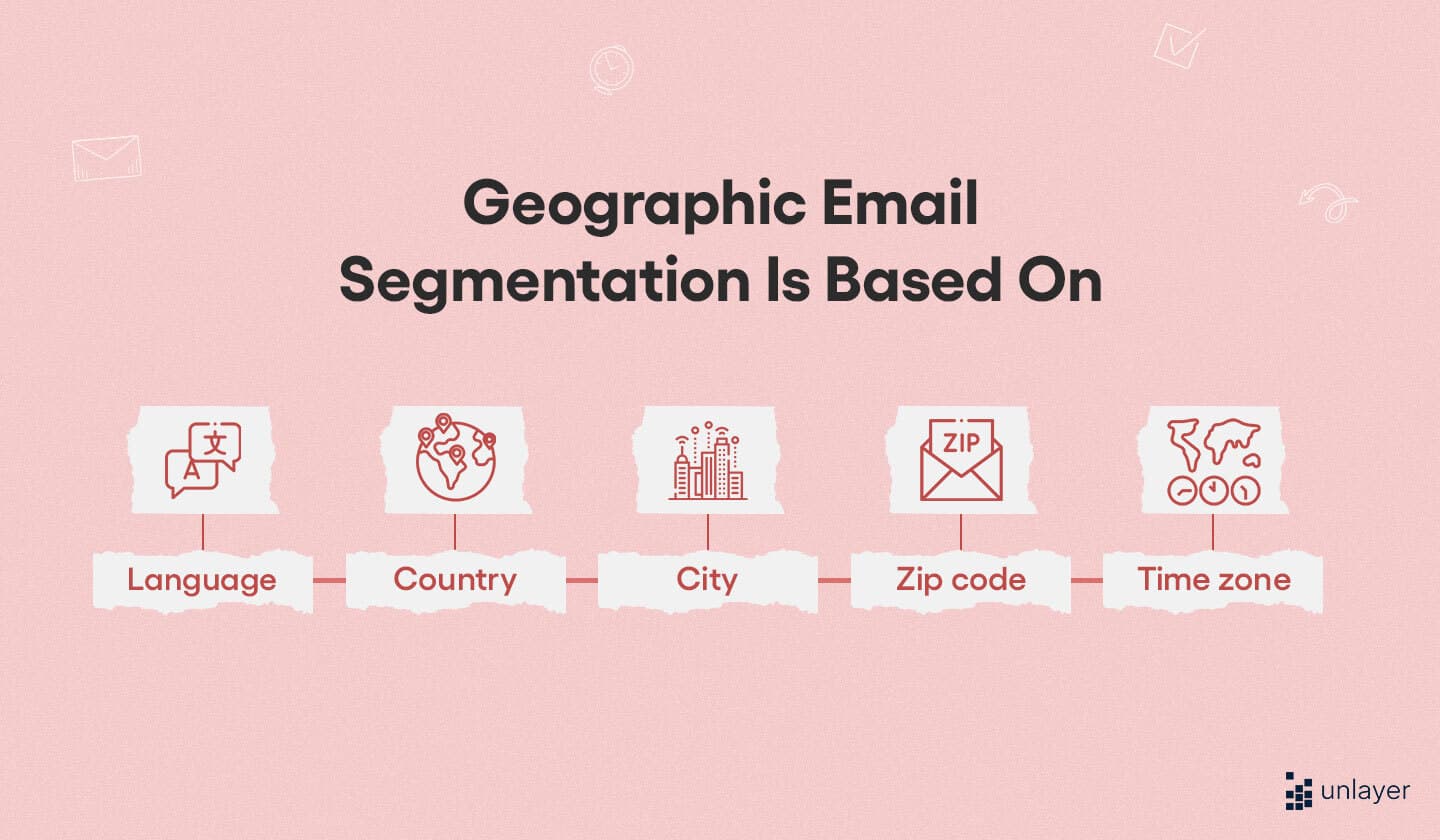 5 ways of doing geographic segmentation of your email list. 5 ways of doing geographic segmentation of your email list.