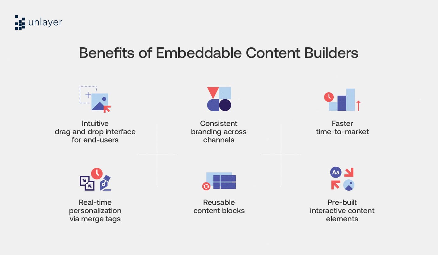 Advantages of embedded builders in CRM and marketing automation tools. Advantages of embedded builders in CRM and marketing automation tools.