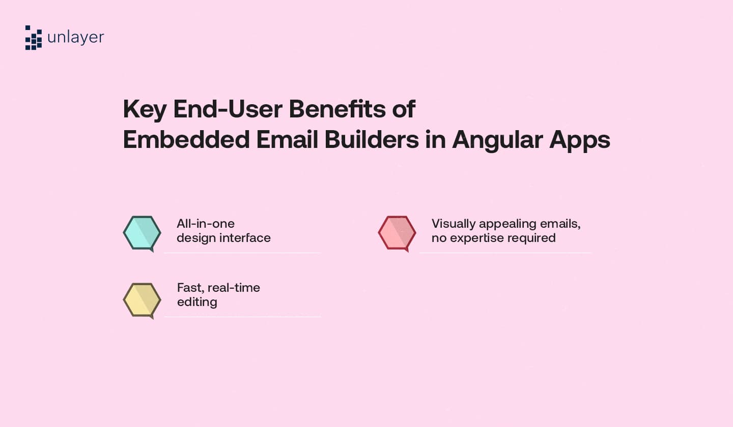 Top end-user benefits of embedded email builders in Angular apps 