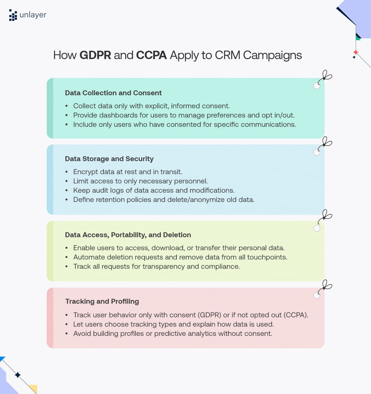 How GDPR and CCPA apply to CRM Campaigns
