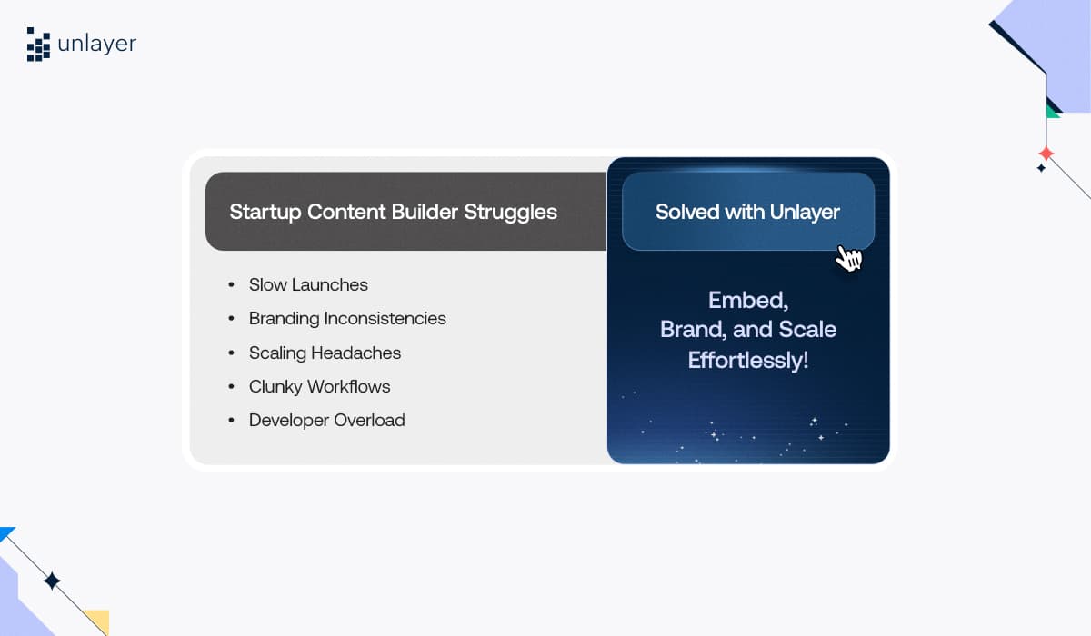 Image showing startups’ content builder struggles solved with Unlayer.