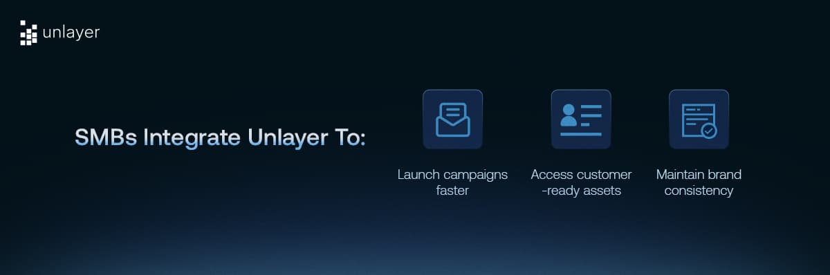 Benefits of integrating Unlayer for SMBs.