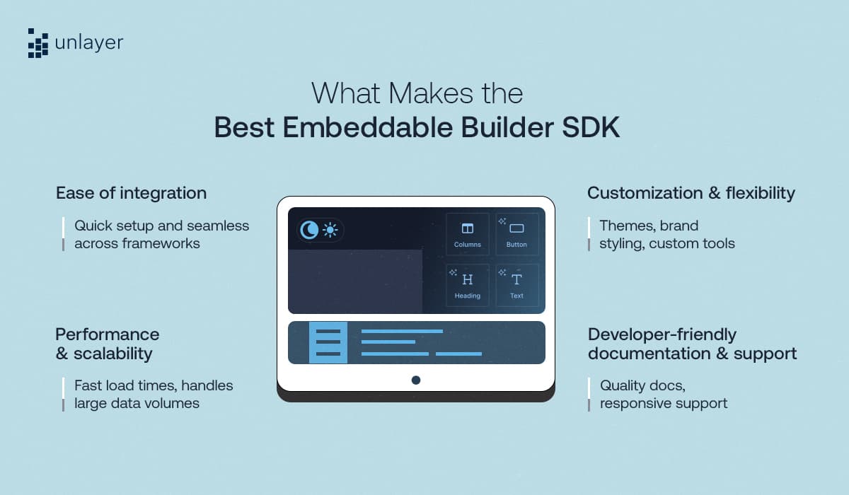 Four key components of a best embeddable builder SDK. Four key components of a best embeddable builder SDK.