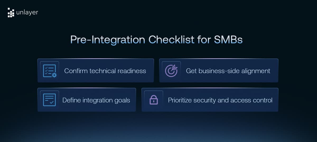 Unlayer pre-integration checklist for SMBs. Unlayer pre-integration checklist for SMBs.