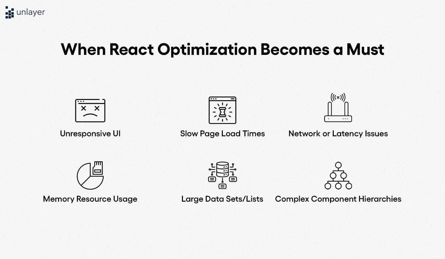 When to optimize React performance? When to optimize React performance?
