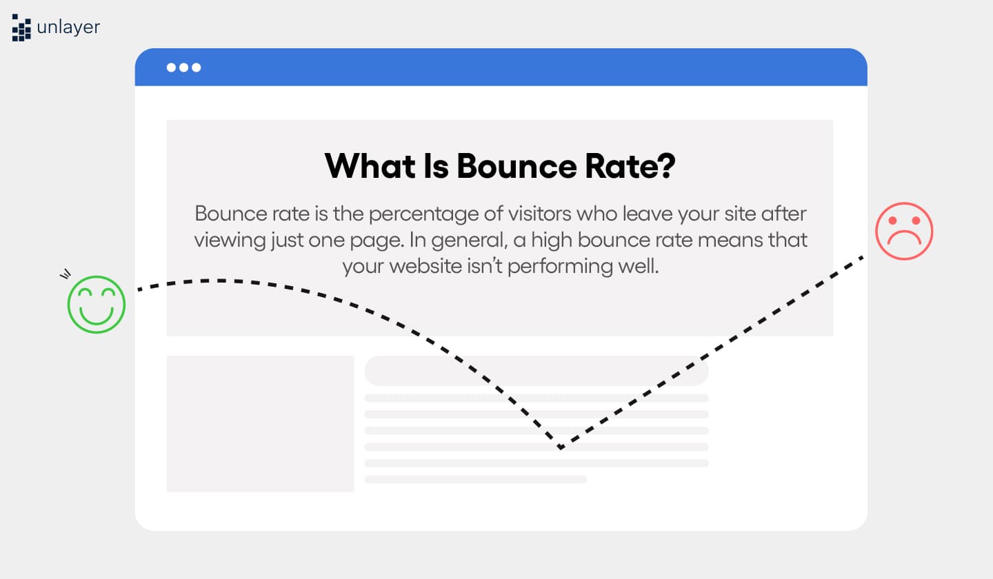 Definition of bounce rate. Definition of bounce rate.