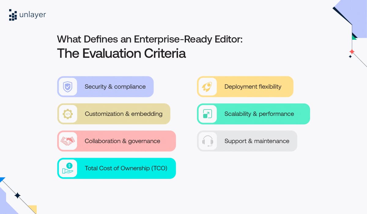 Core evaluation criteria for Enterprise-grade editors.