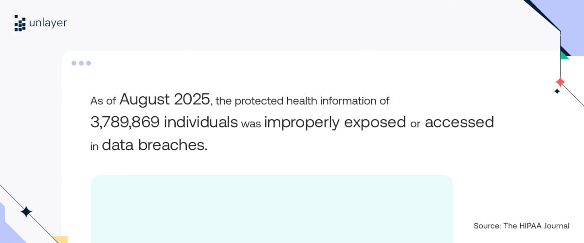 Image showing nearly 3.8M health records exposed as of August 2025. Image showing nearly 3.8M health records exposed as of August 2025.