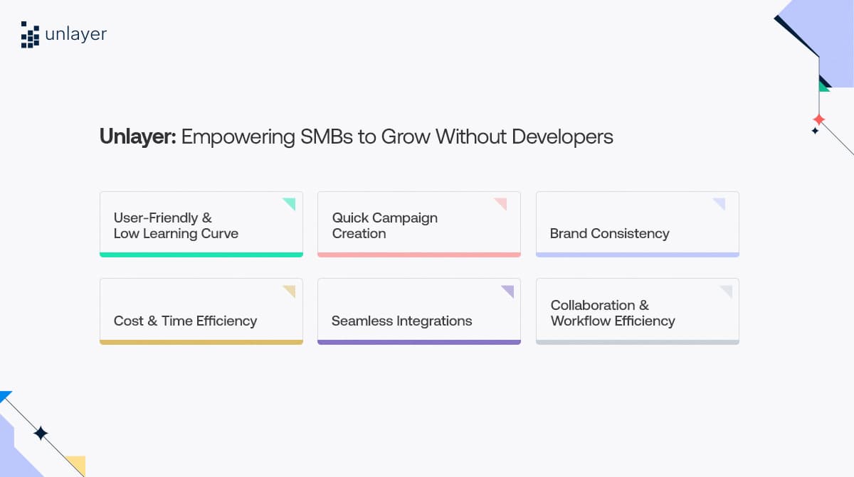 How Unlayer helps SMBs grow without heavy dev resources How Unlayer helps SMBs grow without heavy dev resources