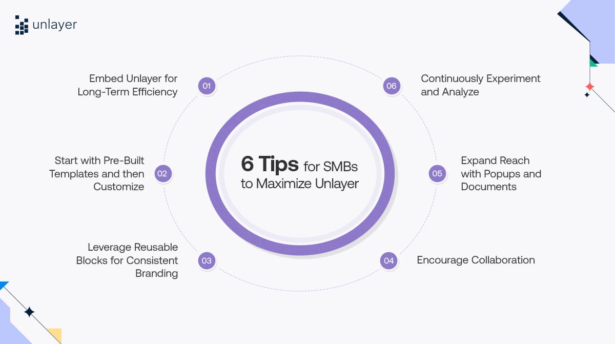 Six tips for SMBs to maximize Unlayer Six tips for SMBs to maximize Unlayer