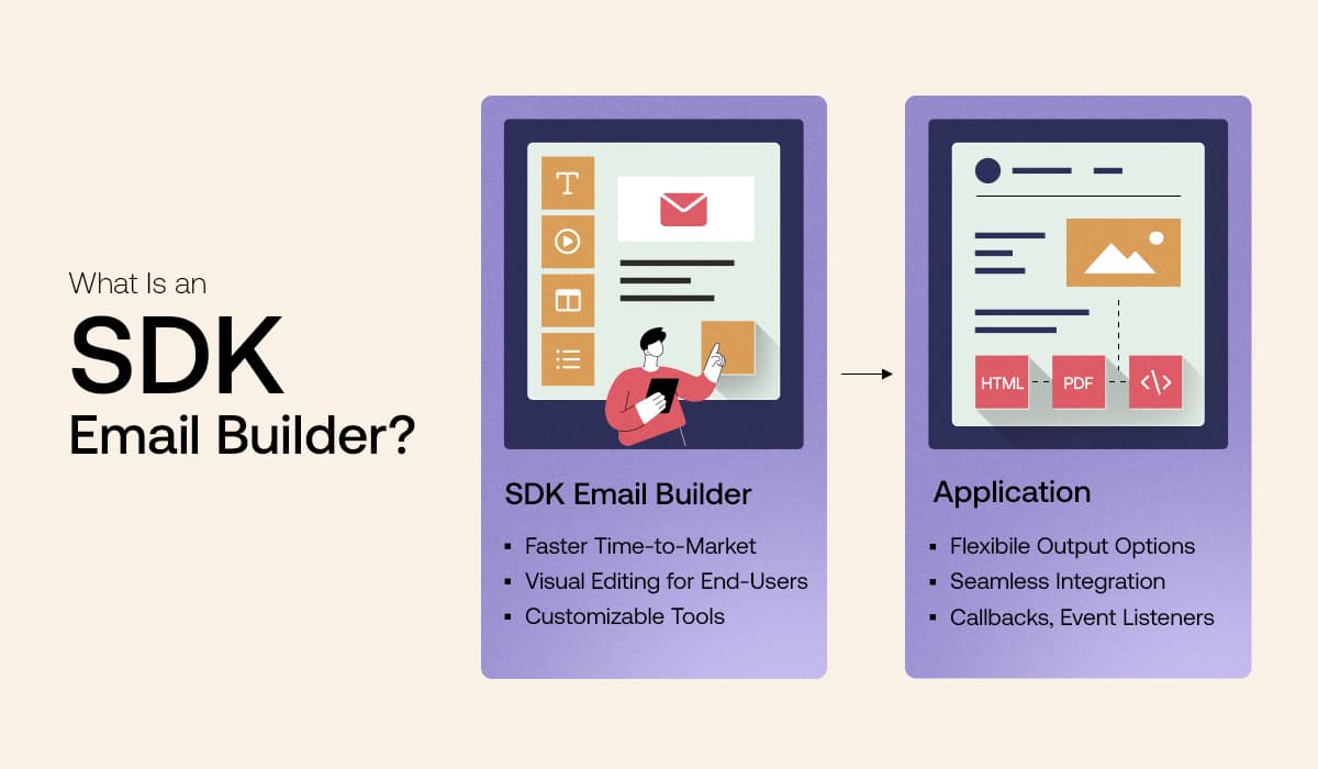 Definition of an SDK email builder and its application. Definition of an SDK email builder and its application.
