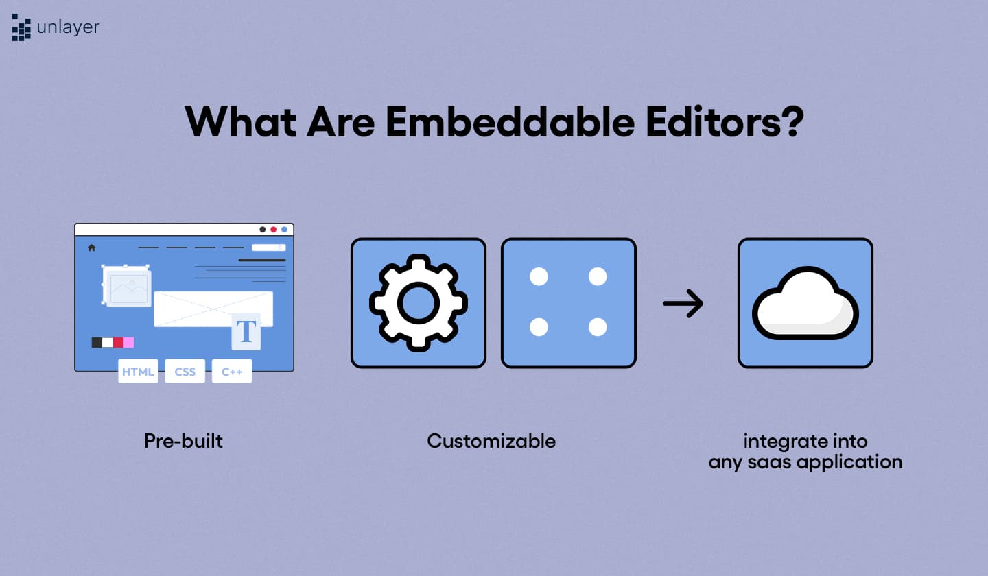 Definition of embeddable editors.