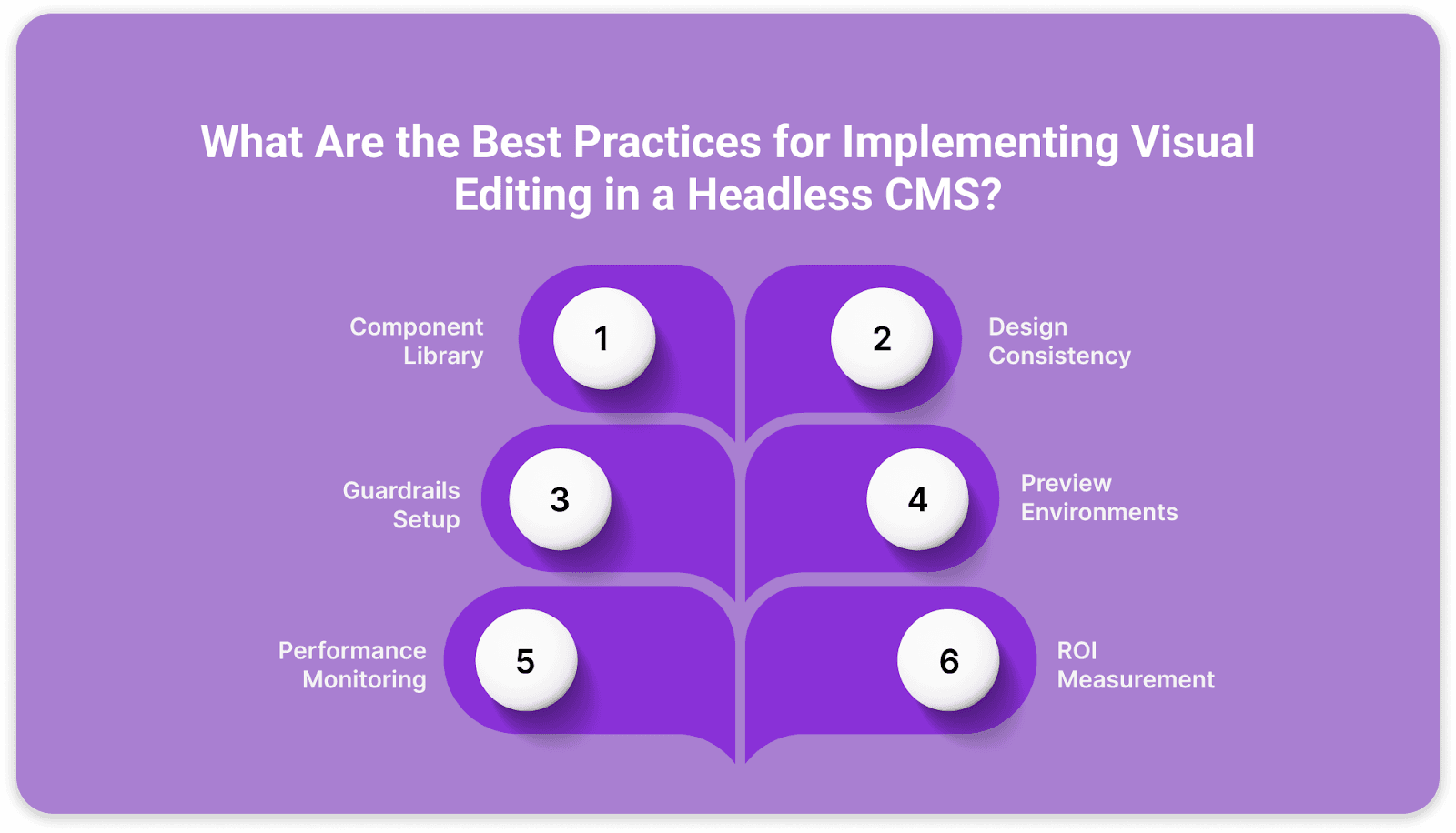 Best practices for implementing visual editing in a headless CMS include a component library, design consistency, guardrails, previews, performance tracking, and ROI measurement. Best practices for implementing visual editing in a headless CMS include a component library, design consistency, guardrails, previews, performance tracking, and ROI measurement.