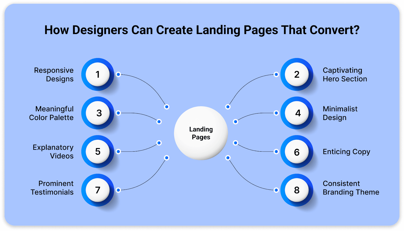 Eight ways designers can create high-converting landing pages Eight ways designers can create high-converting landing pages