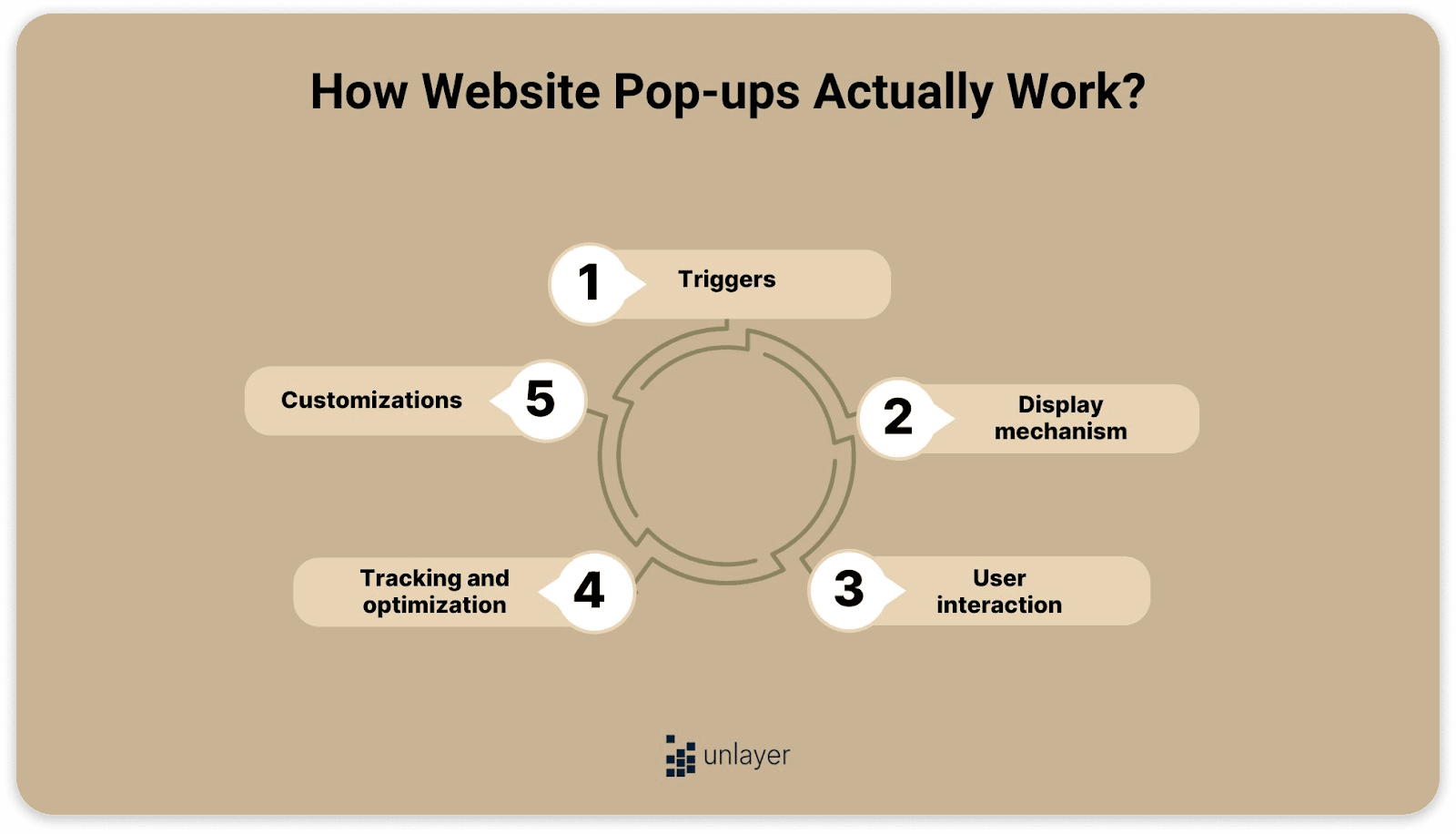How website pop-ups work? How website pop-ups work?