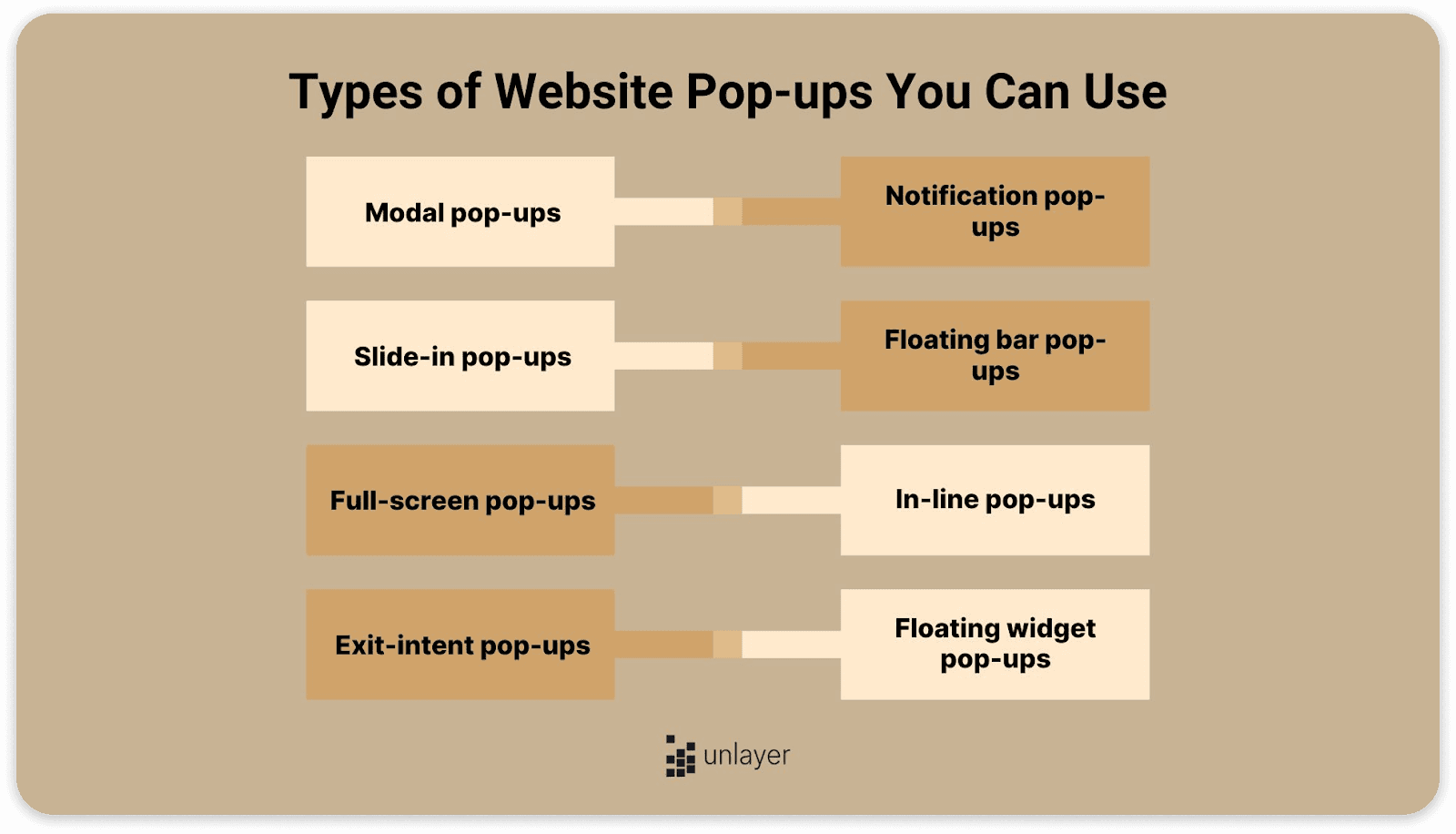 8 Types of website pop-ups