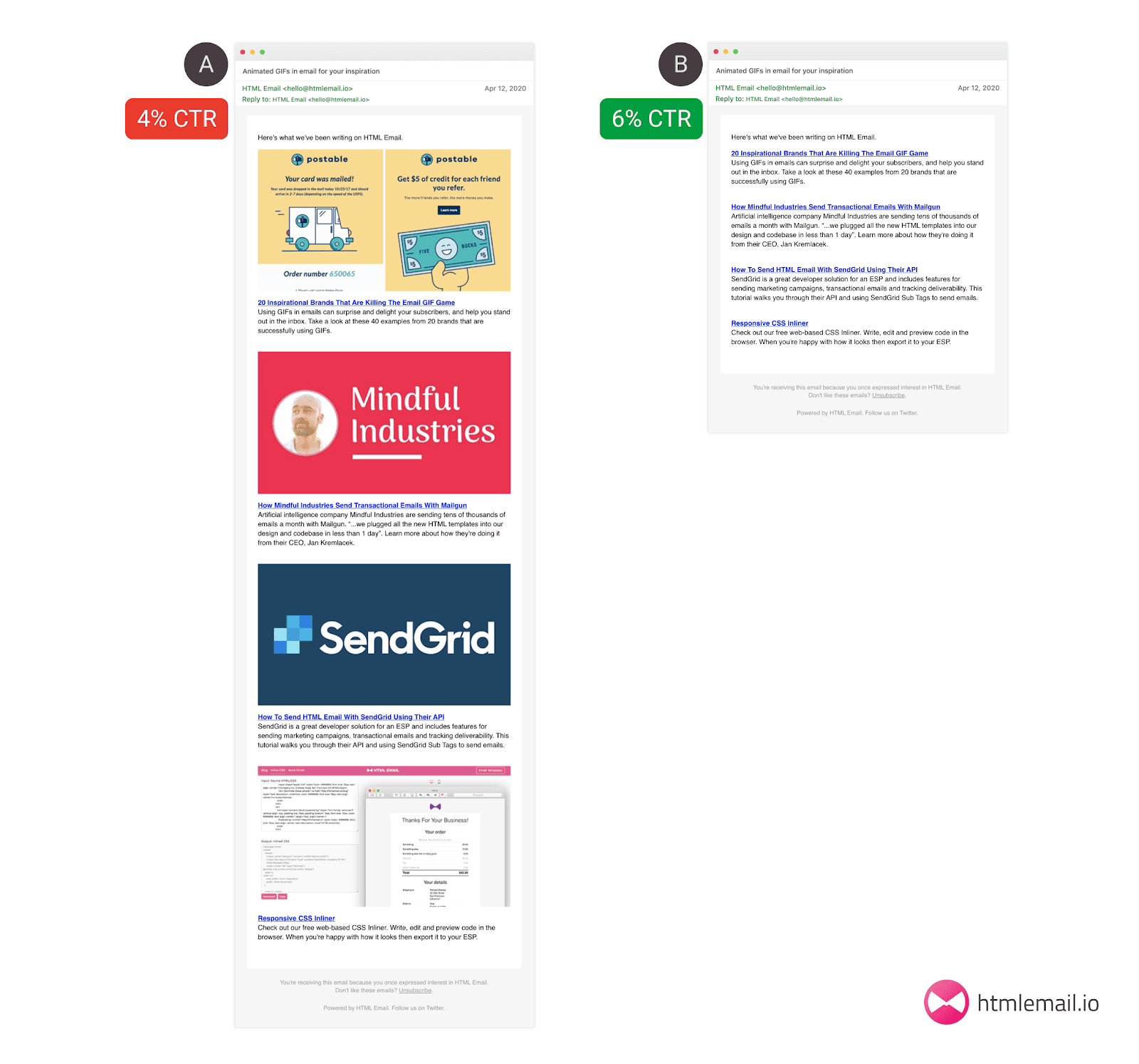 Example of two click through rates, showing shorter and simpler did better. Example of two click through rates, showing shorter and simpler did better.