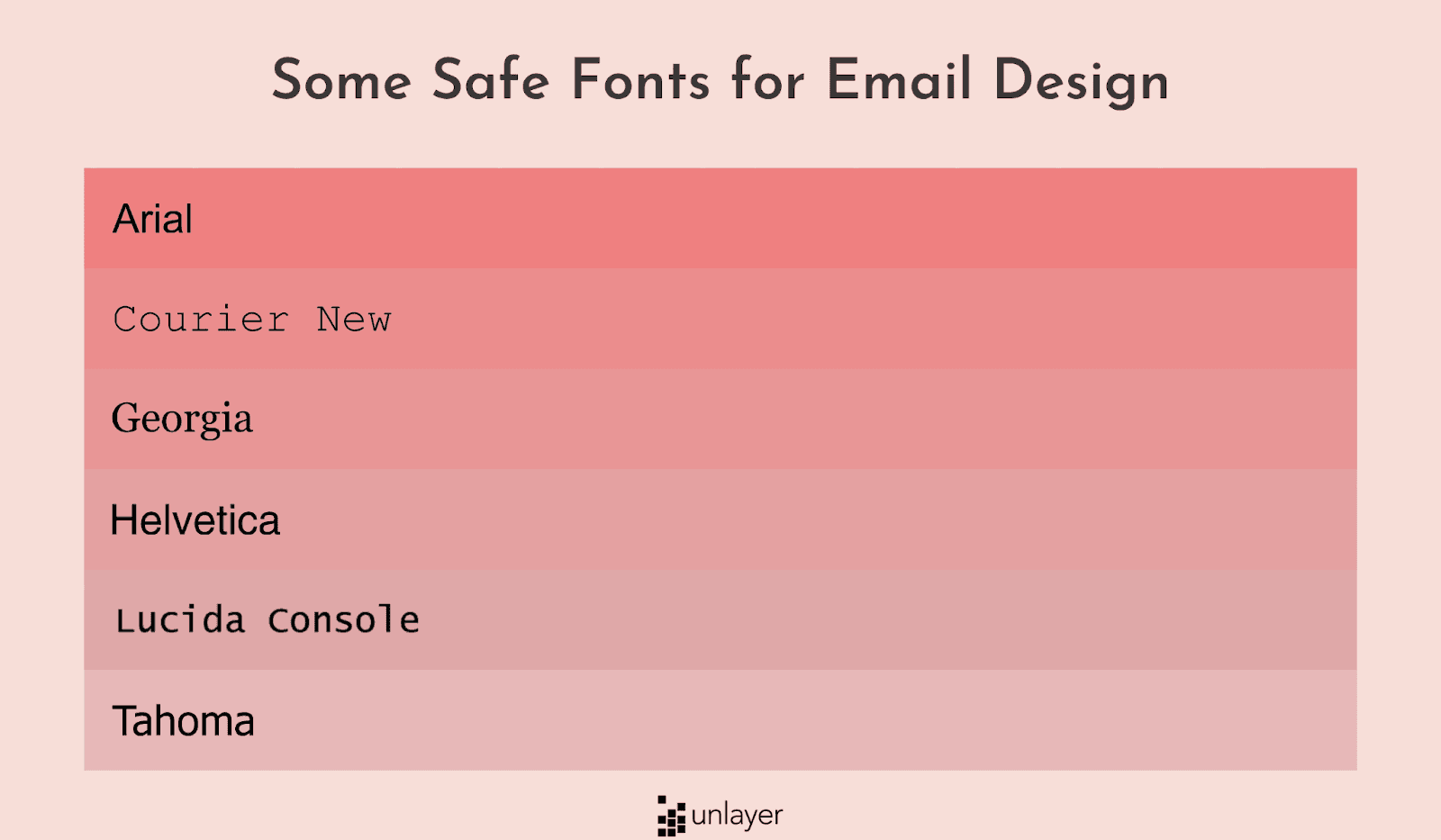 Best fonts for beautiful email design Best fonts for beautiful email design