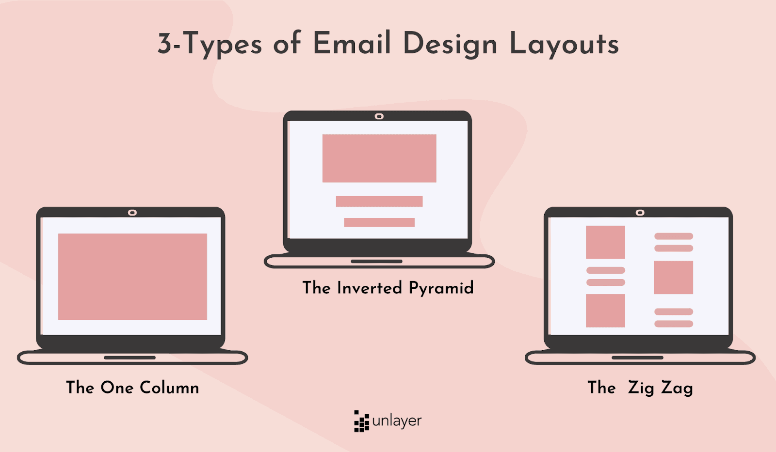 Types of email design layout. Types of email design layout.
