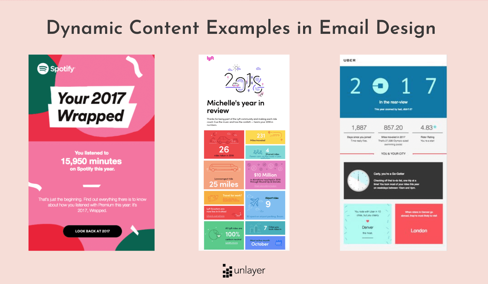 Dynamic content example in email design Dynamic content example in email design
