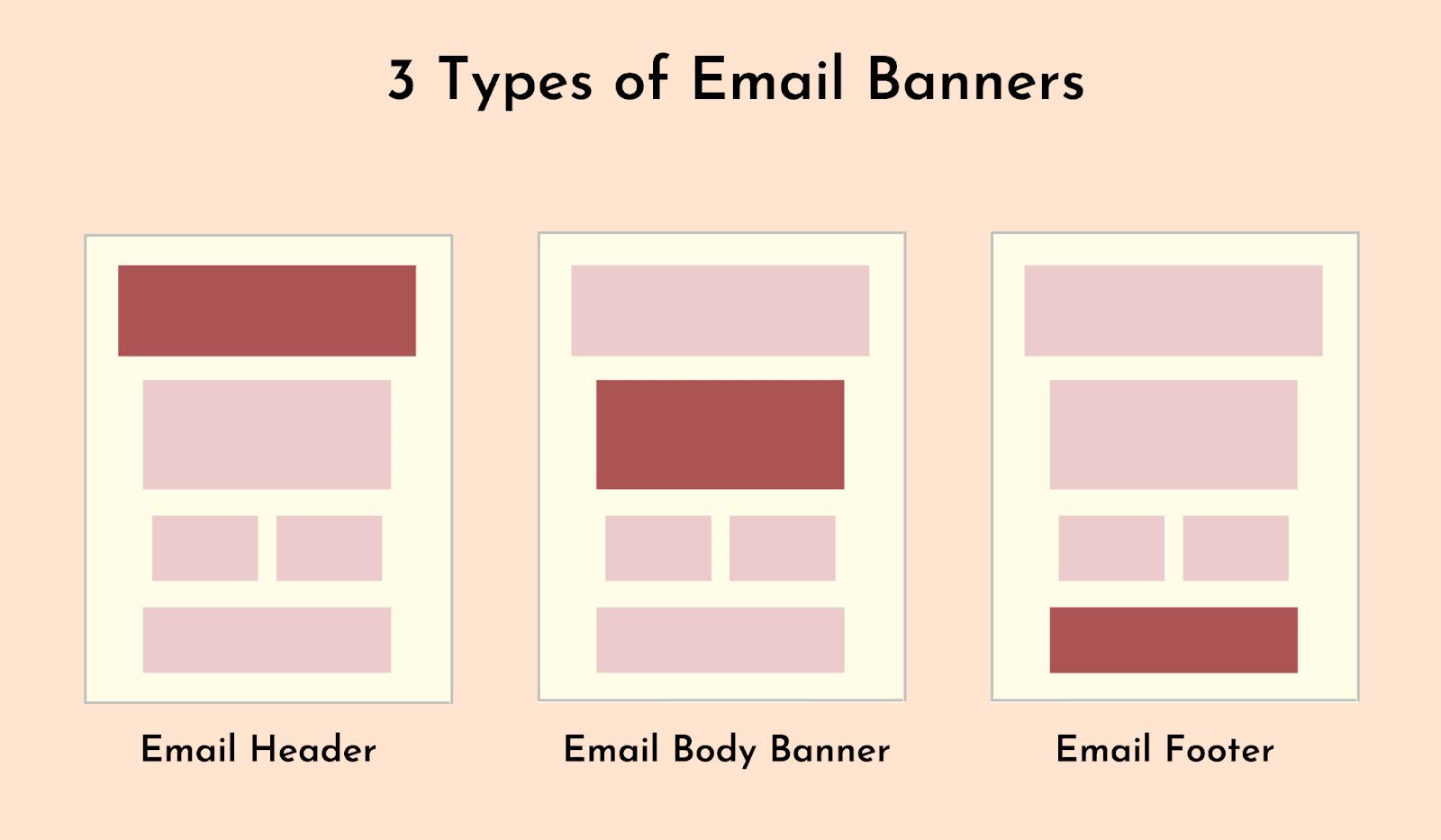 3 Types of Email Banners 3 Types of Email Banners