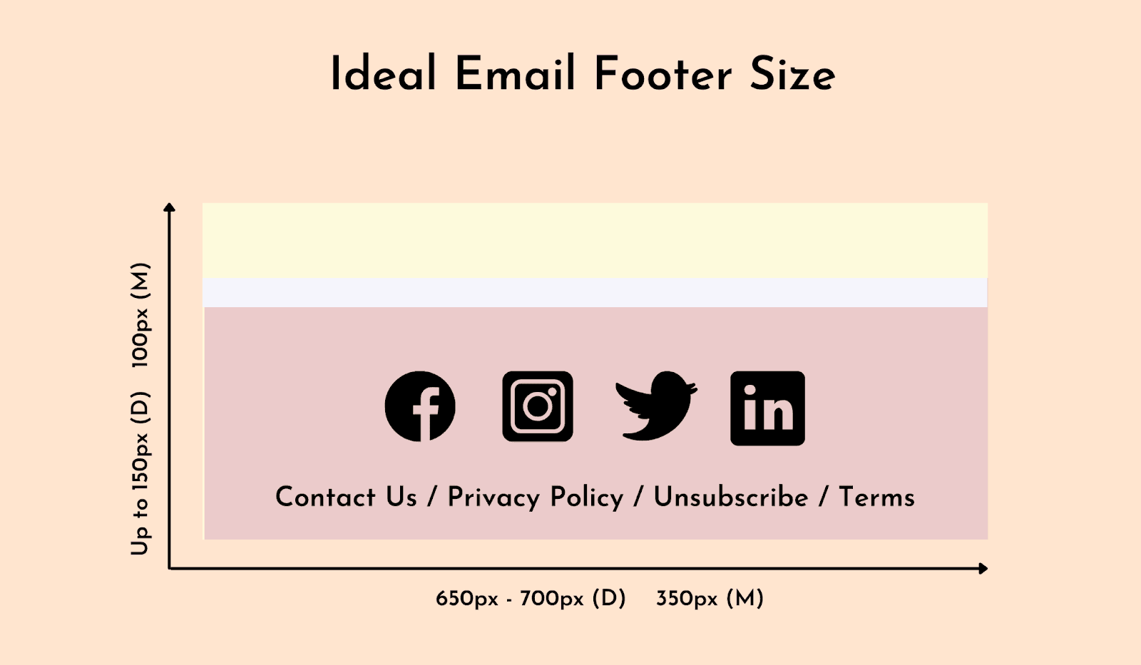 Ideal email footer size Ideal email footer size