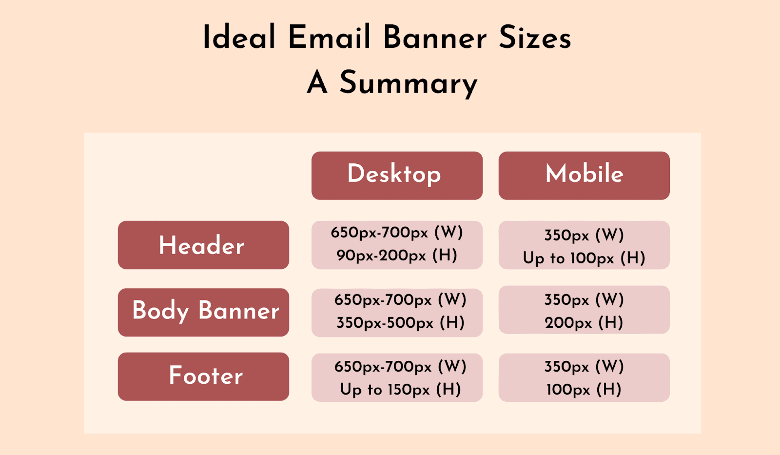 Comparison of Ideal email banner size for mobile and desktop Comparison of Ideal email banner size for mobile and desktop