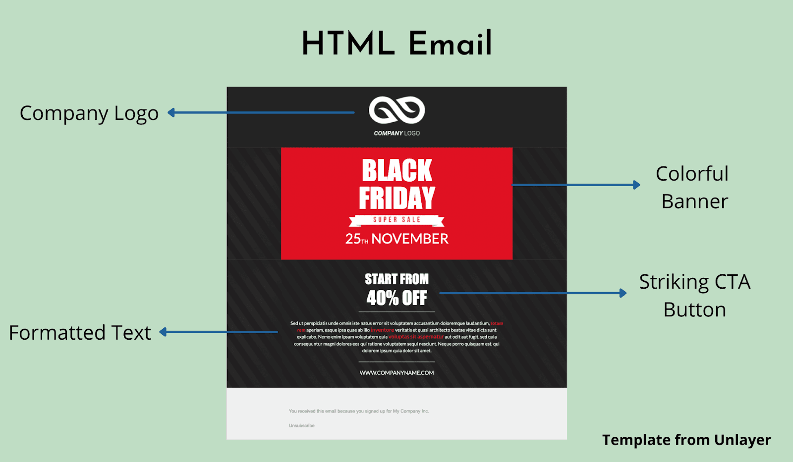 What does a HTML Email look like What does a HTML Email look like