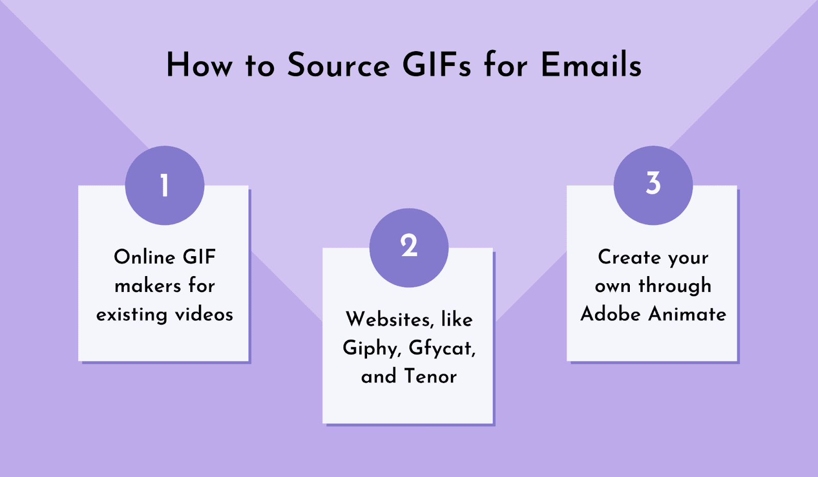 How to source gifs for emails How to source gifs for emails