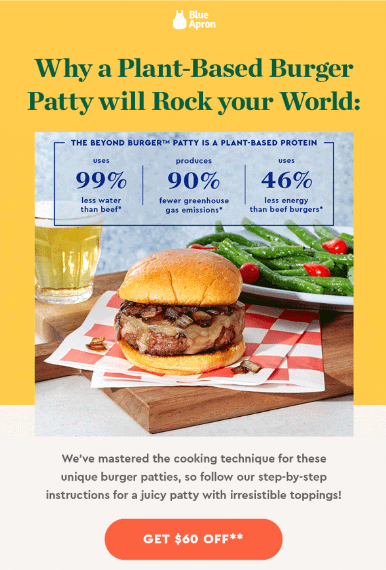 Email example of Blue Apron Email example of Blue Apron