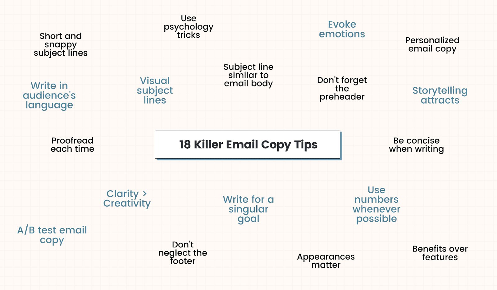 18 tips for creating amazing email copy 18 tips for creating amazing email copy