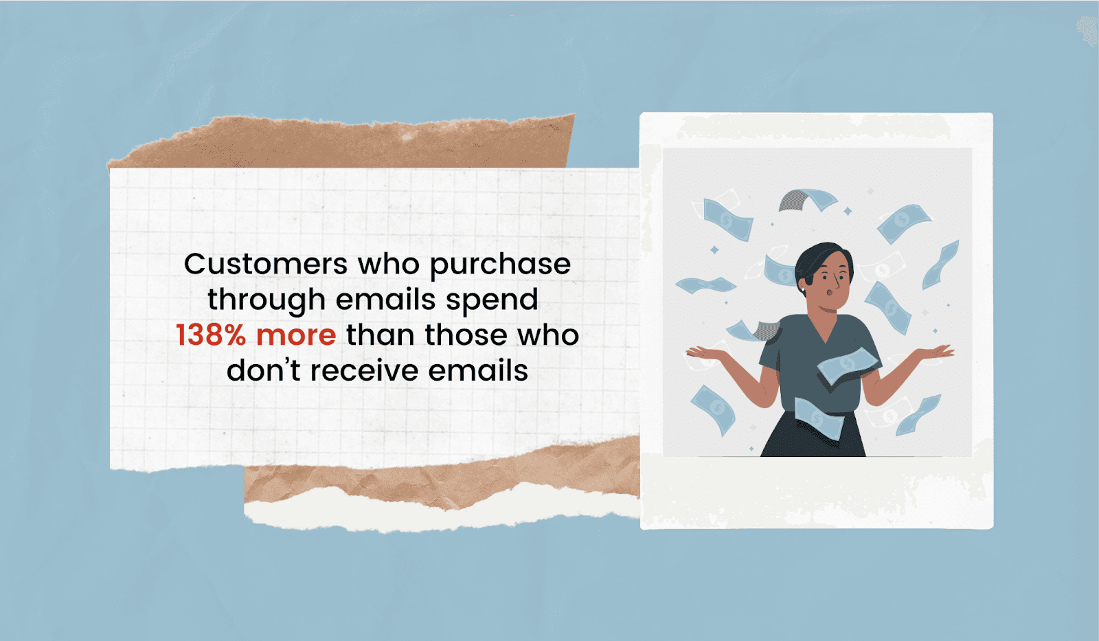 Those who receive emails spend 138% more than those who don't Those who receive emails spend 138% more than those who don't