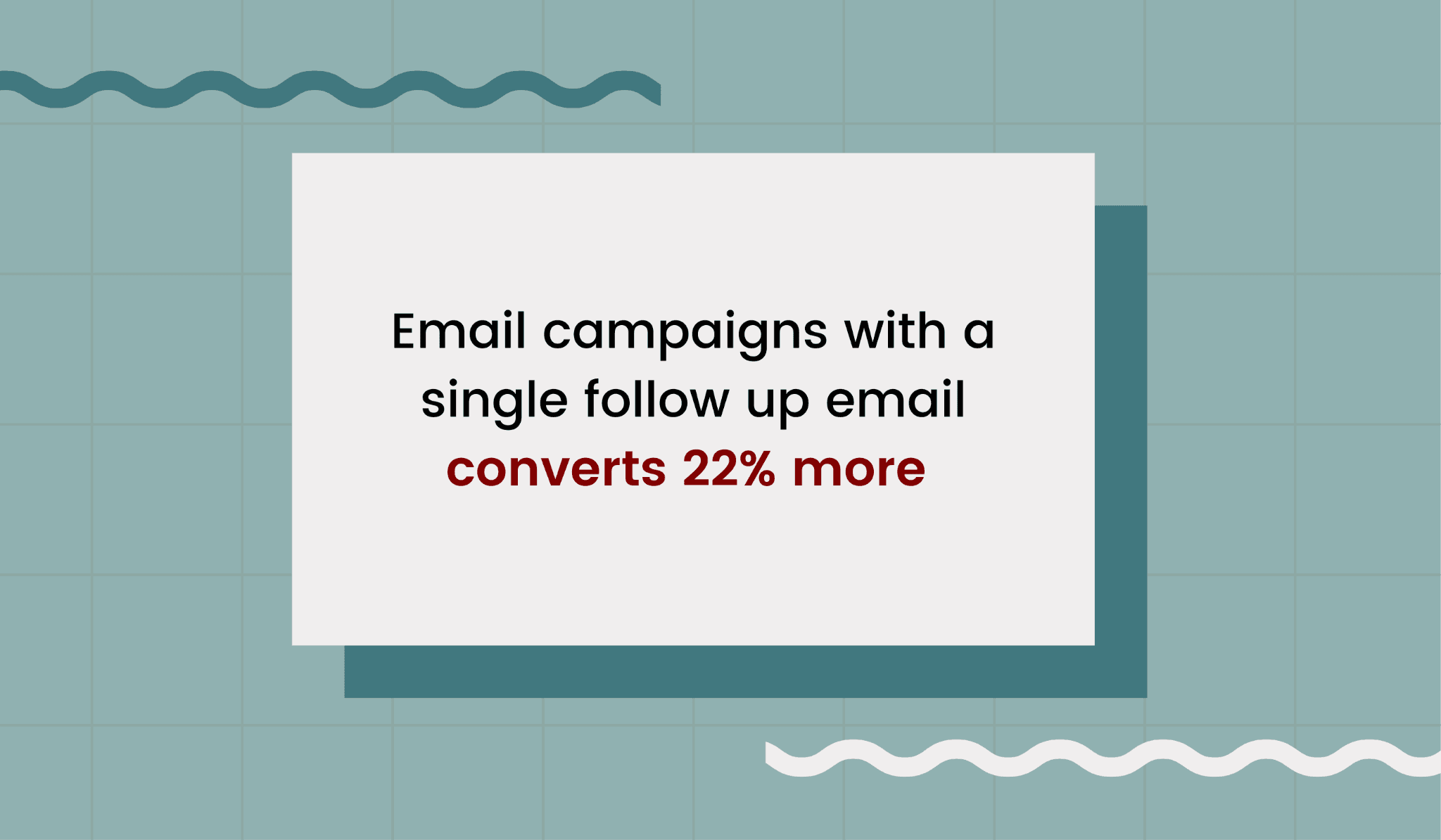 Follow up emails convert 22% more prospects Follow up emails convert 22% more prospects