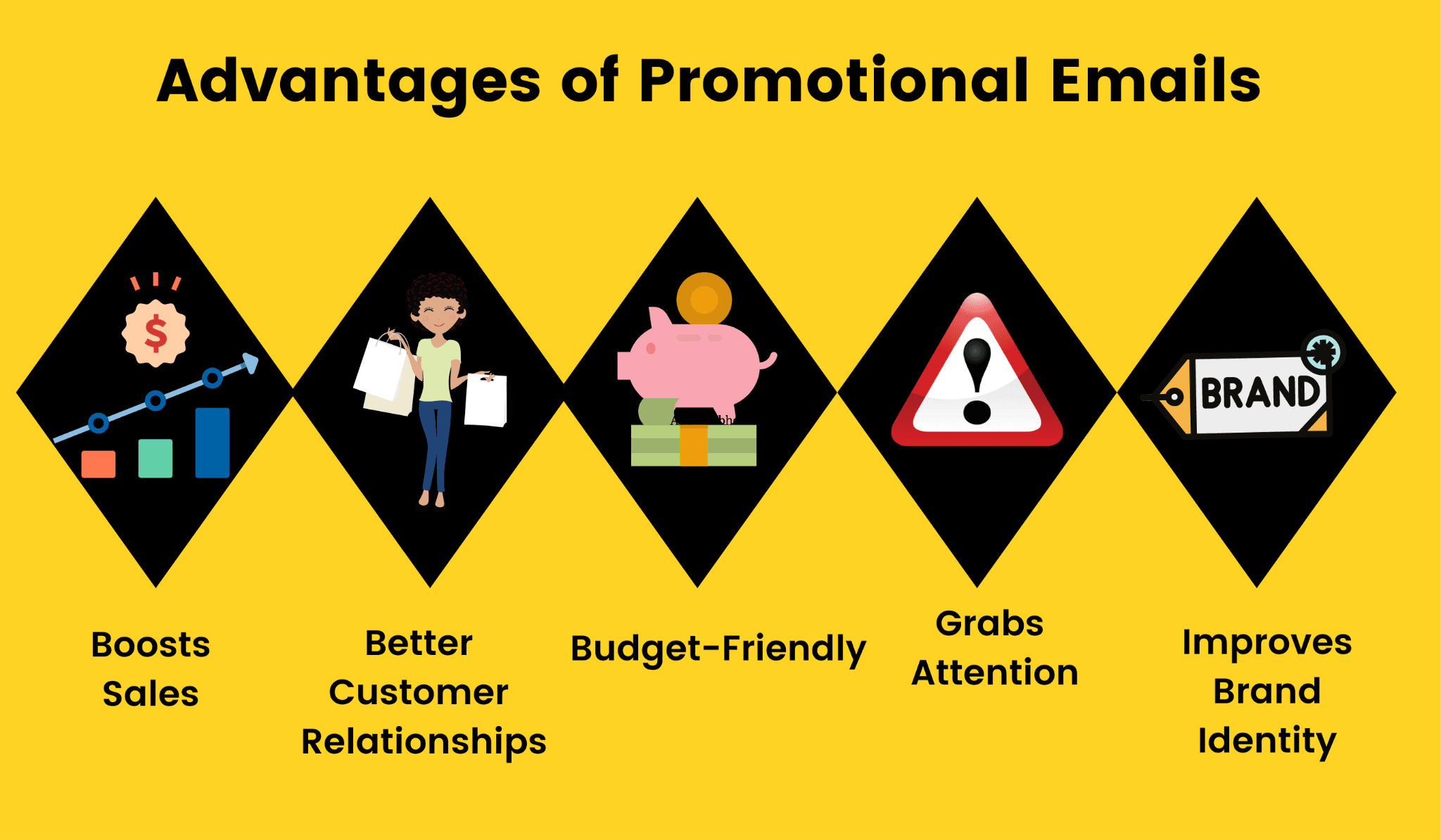 Advantages of sending promotional emails. Advantages of sending promotional emails.