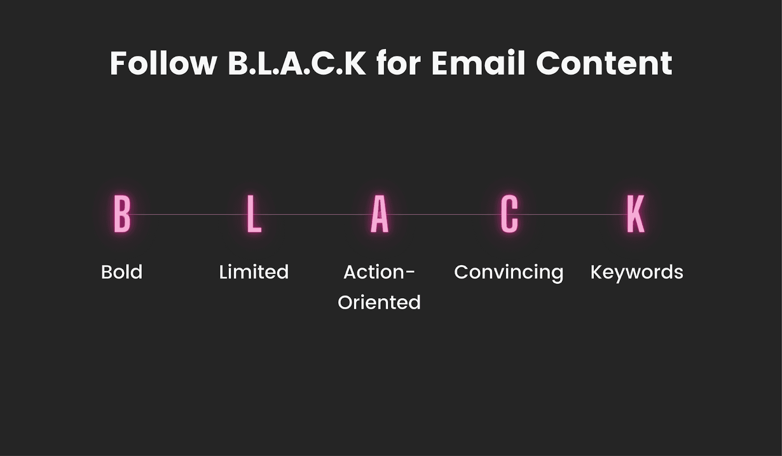 B.L.A.C.K for impressive Black Friday email copy B.L.A.C.K for impressive Black Friday email copy