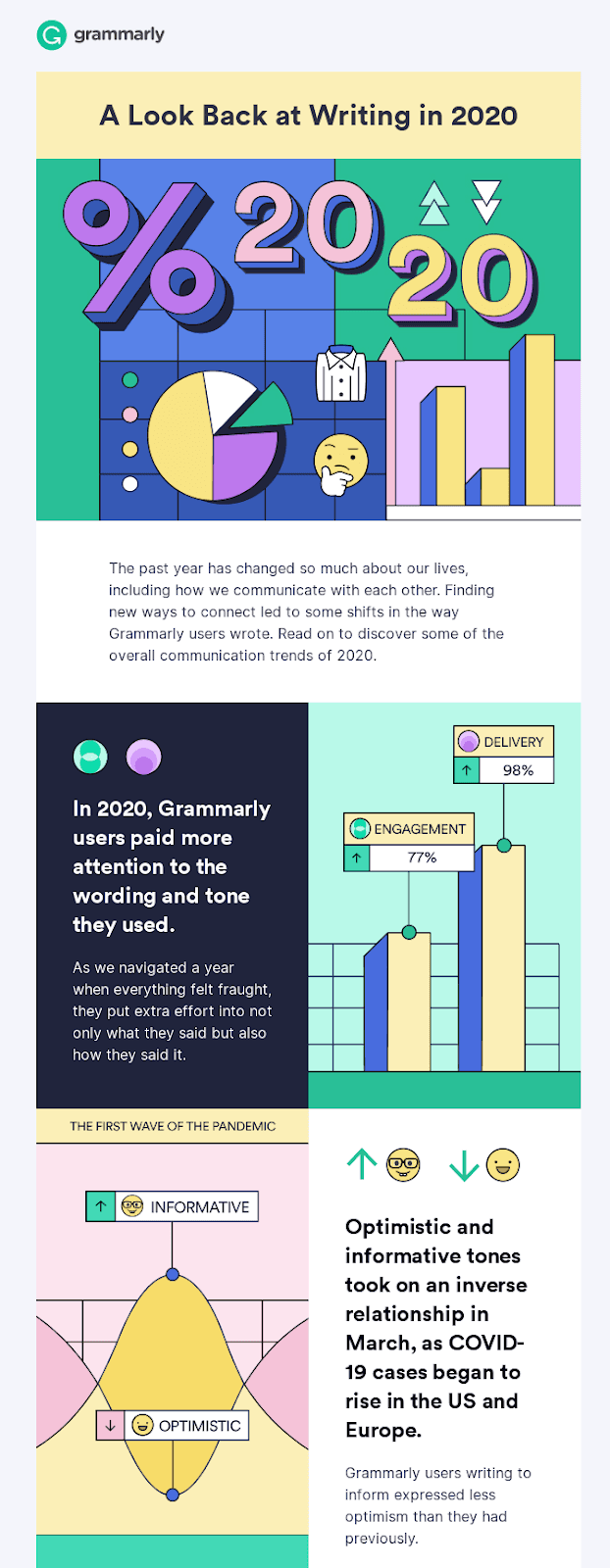 Email infographic example from Grammarly Email infographic example from Grammarly