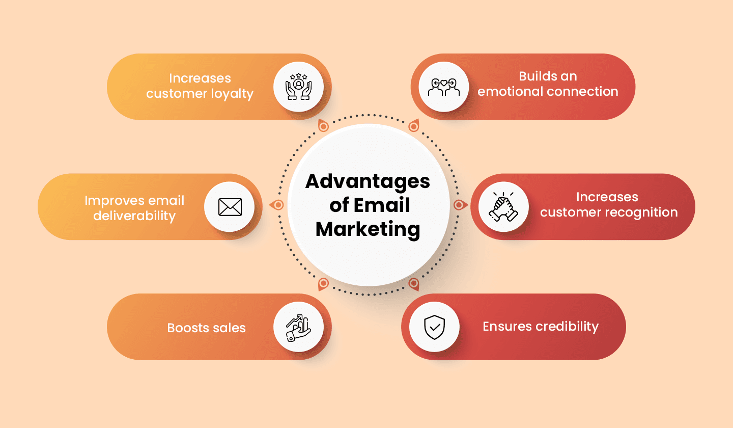 Advantages of email branding Advantages of email branding