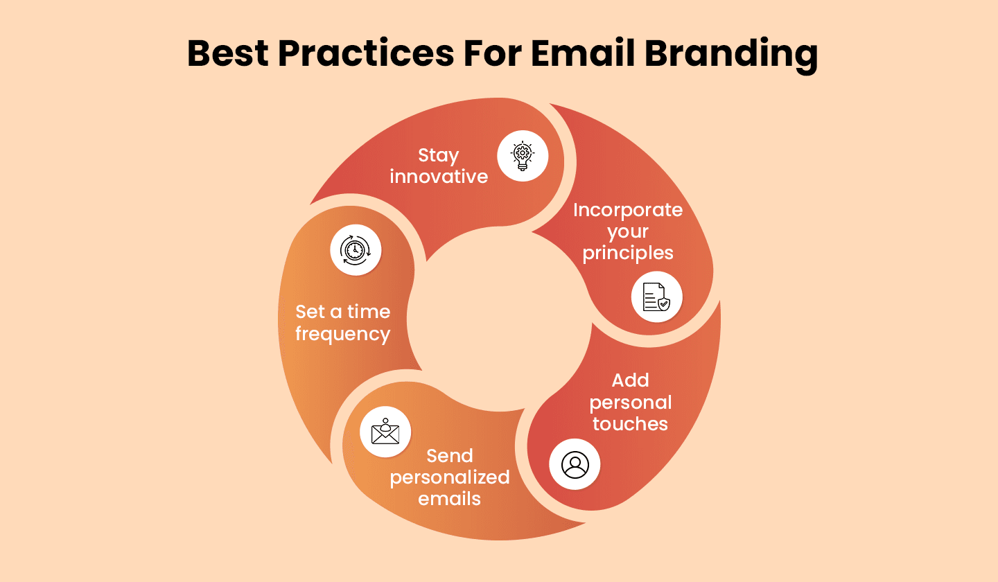 Best practices for email branding Best practices for email branding
