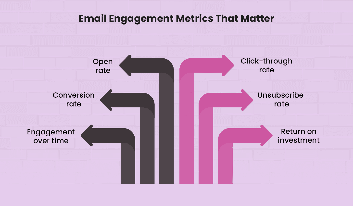 Important email engagement metrics to monitor Important email engagement metrics to monitor