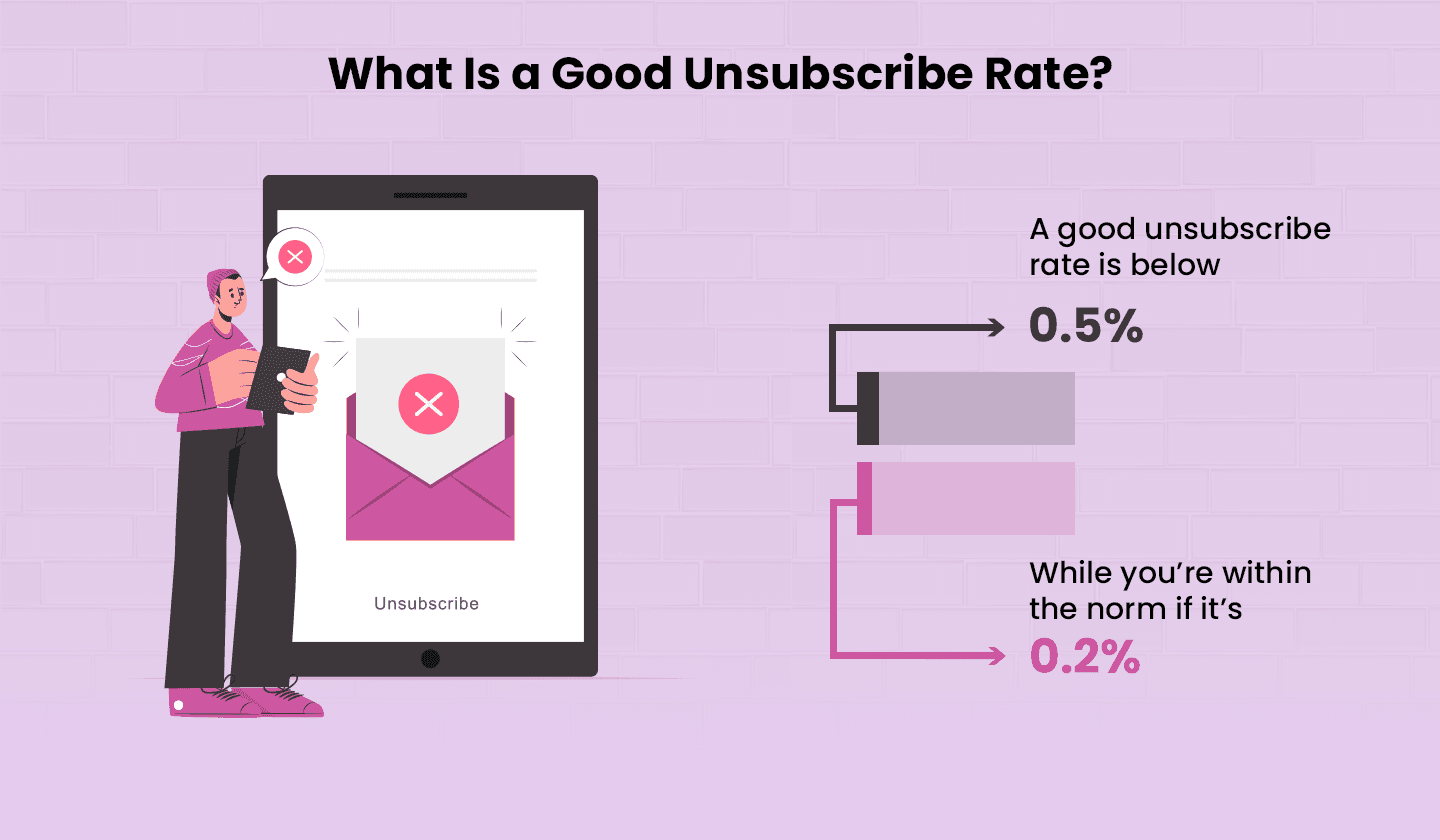 What is a good unsubscribe rate? What is a good unsubscribe rate?