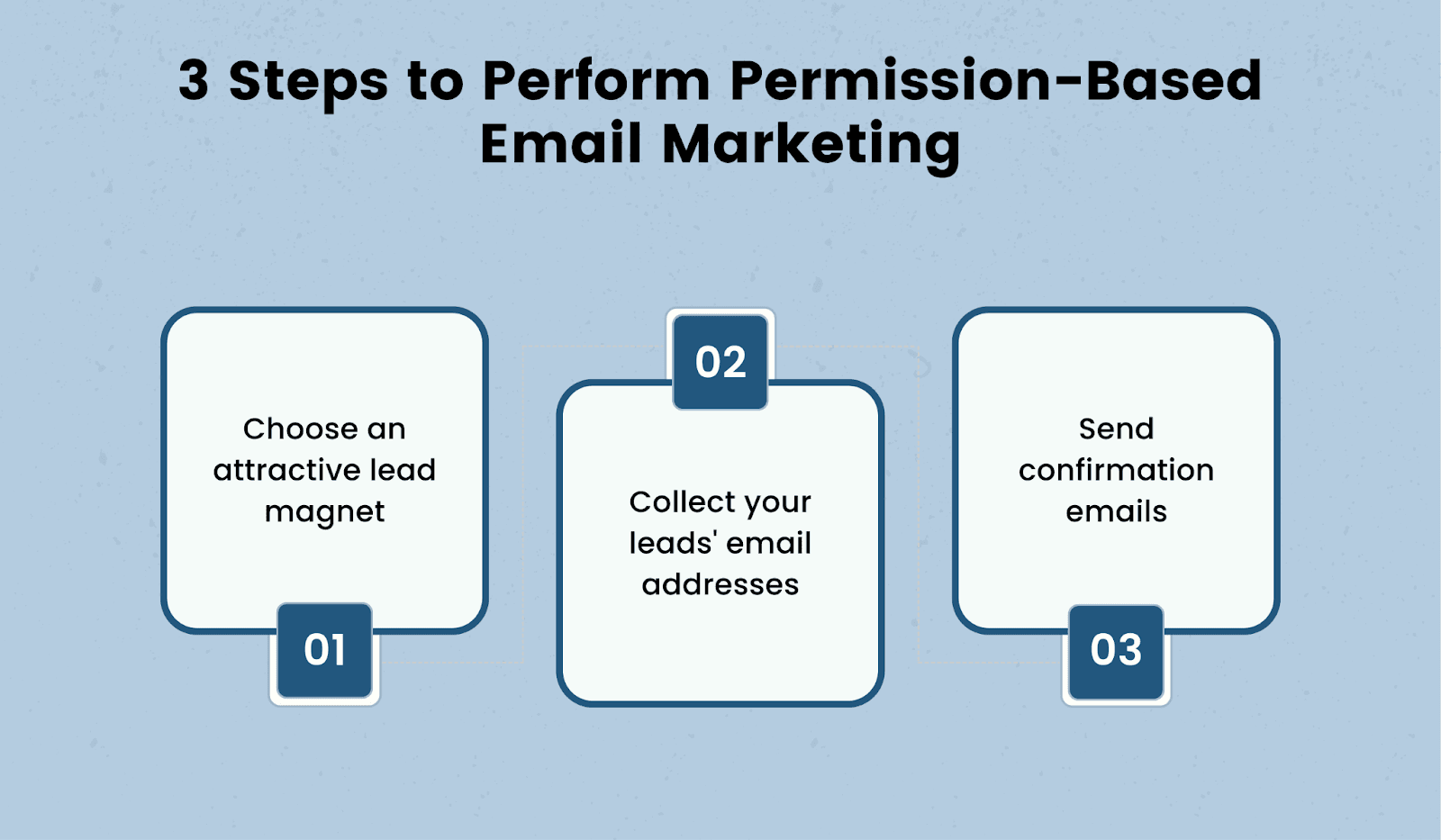 3 steps to follow for performing permission-based email marketing 3 steps to follow for performing permission-based email marketing