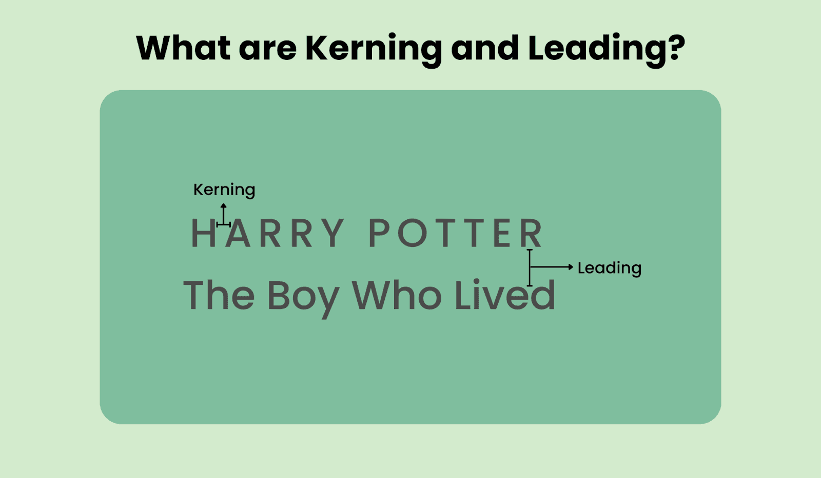 Showing the difference between kerning and leading Showing the difference between kerning and leading