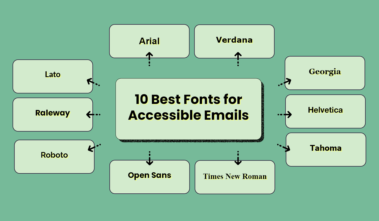10 best fonts you should use when creating accessible emails 10 best fonts you should use when creating accessible emails