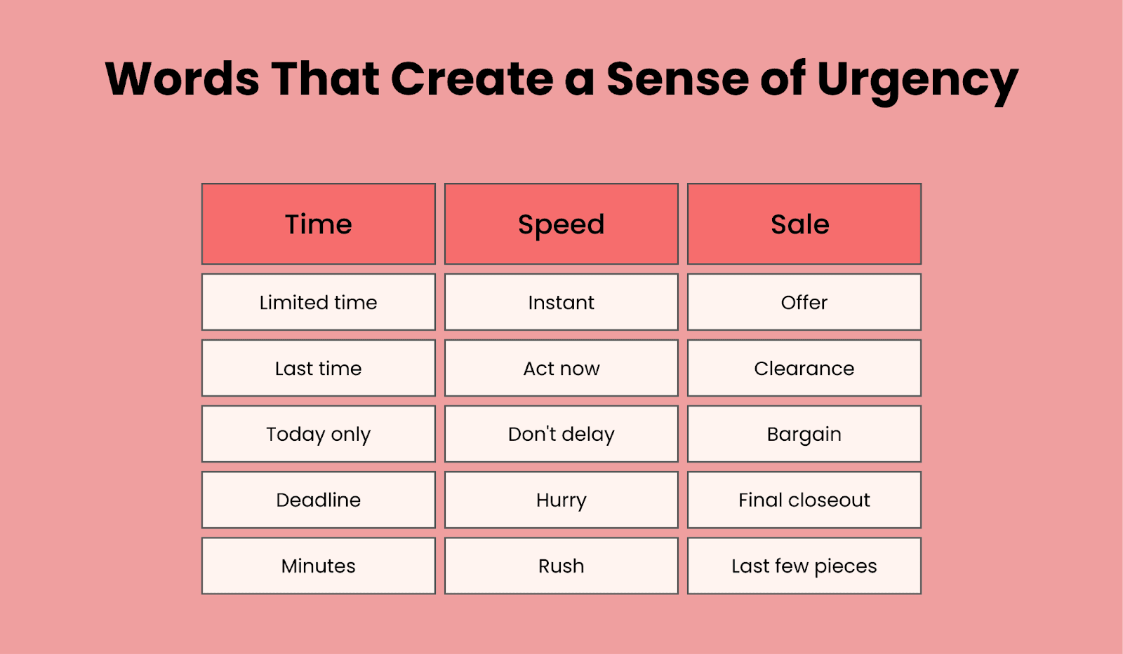 A list of words that create a sense of urgency in your customers A list of words that create a sense of urgency in your customers