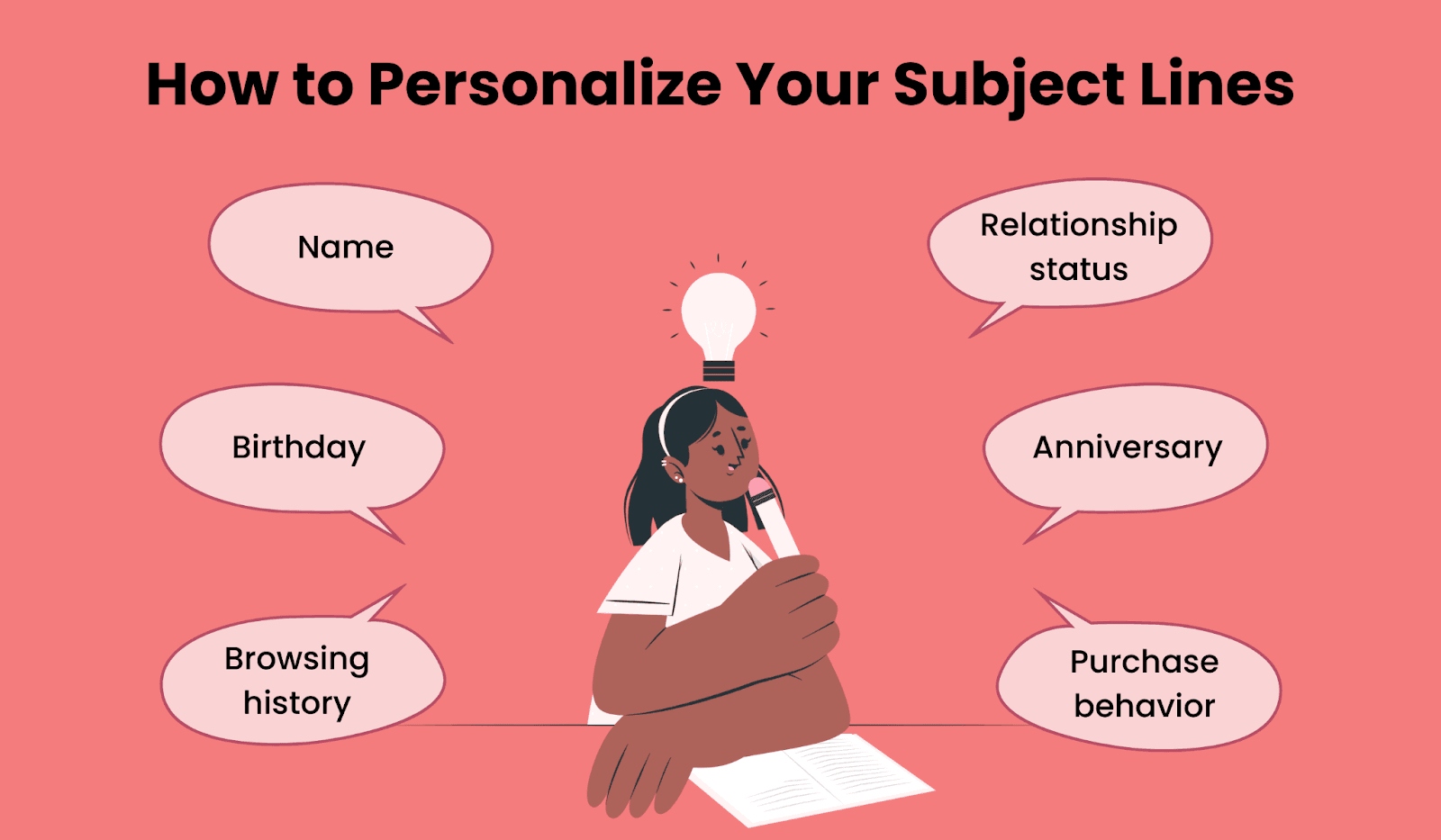 Different ways you can personalize your subject lines Different ways you can personalize your subject lines